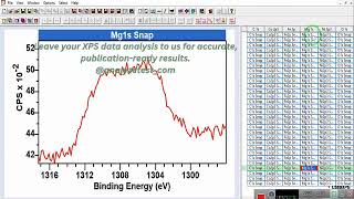XPS Data Analysis with CasaXPS | Accurate Surface Chemistry Interpretation by AnalyzeTest.com