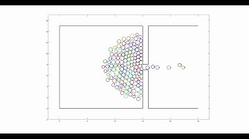 Headed Social Force Model evacuation at random speeds.