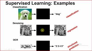 Fundamental of Deep Learning & Convolutional Neural Networks (CNNs)