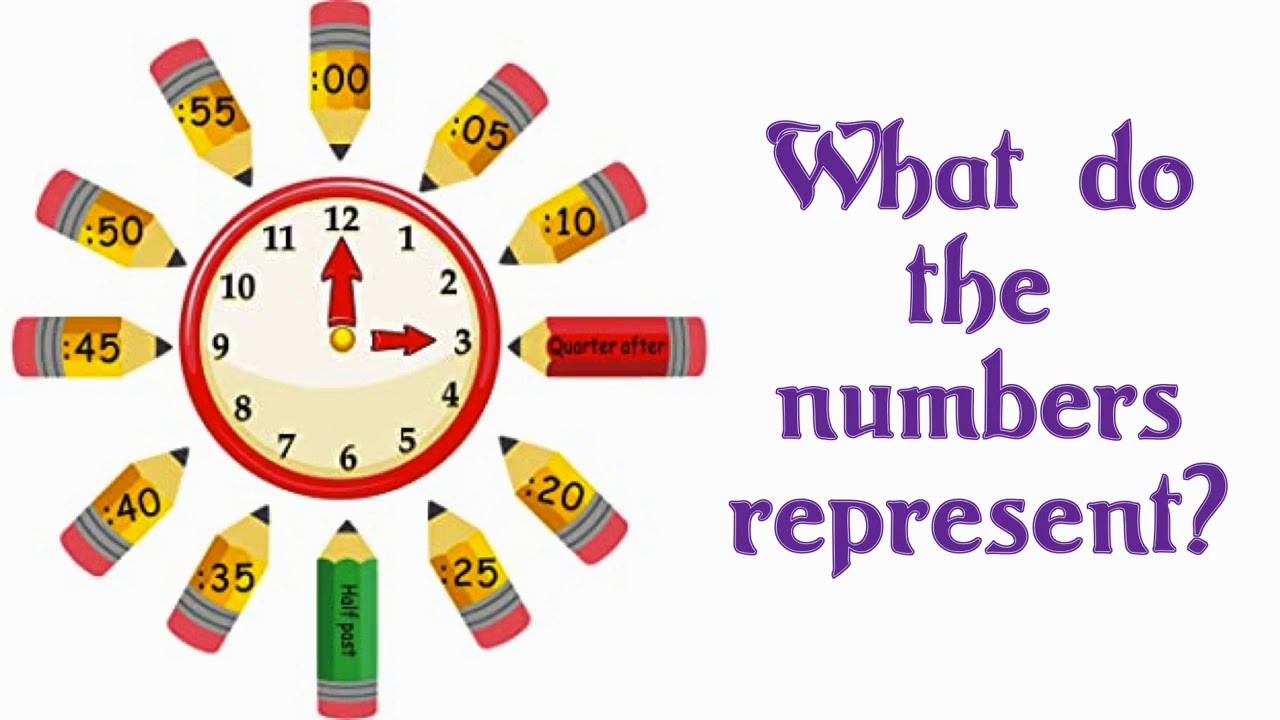 Telling Time Drill YouTube