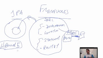 Java Web Frameworks com Spring Boot - Aula 01 parte 01