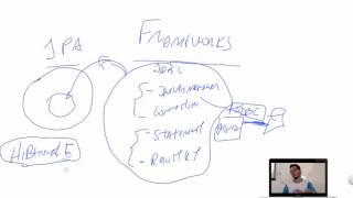 Famous Java Web Frameworks com Spring Boot - Aula 01 parte 01 Net Worth