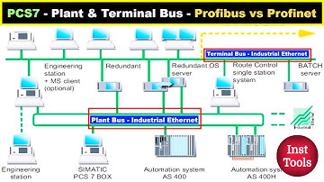 PCS7 Training - Plant Bus and Terminal Bus - Profibus versus Profinet