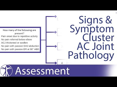 AC Joint Pain | Cluster of Signs and Symptoms