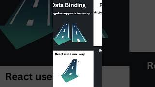 ngular vs React: Key Differences in Under 1 Minute! #shorts