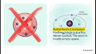 Class 9 Science Chapter 8 | Journey Inside the Atom (Full Chapter) | NCERT | Gyanu By Rishi Sir