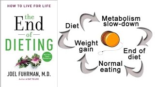 Dr. Fuhrman's End of Dieting: Never Diet Again! screenshot 3