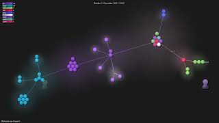 Melkeydev/go-blueprint - Gource visualisation