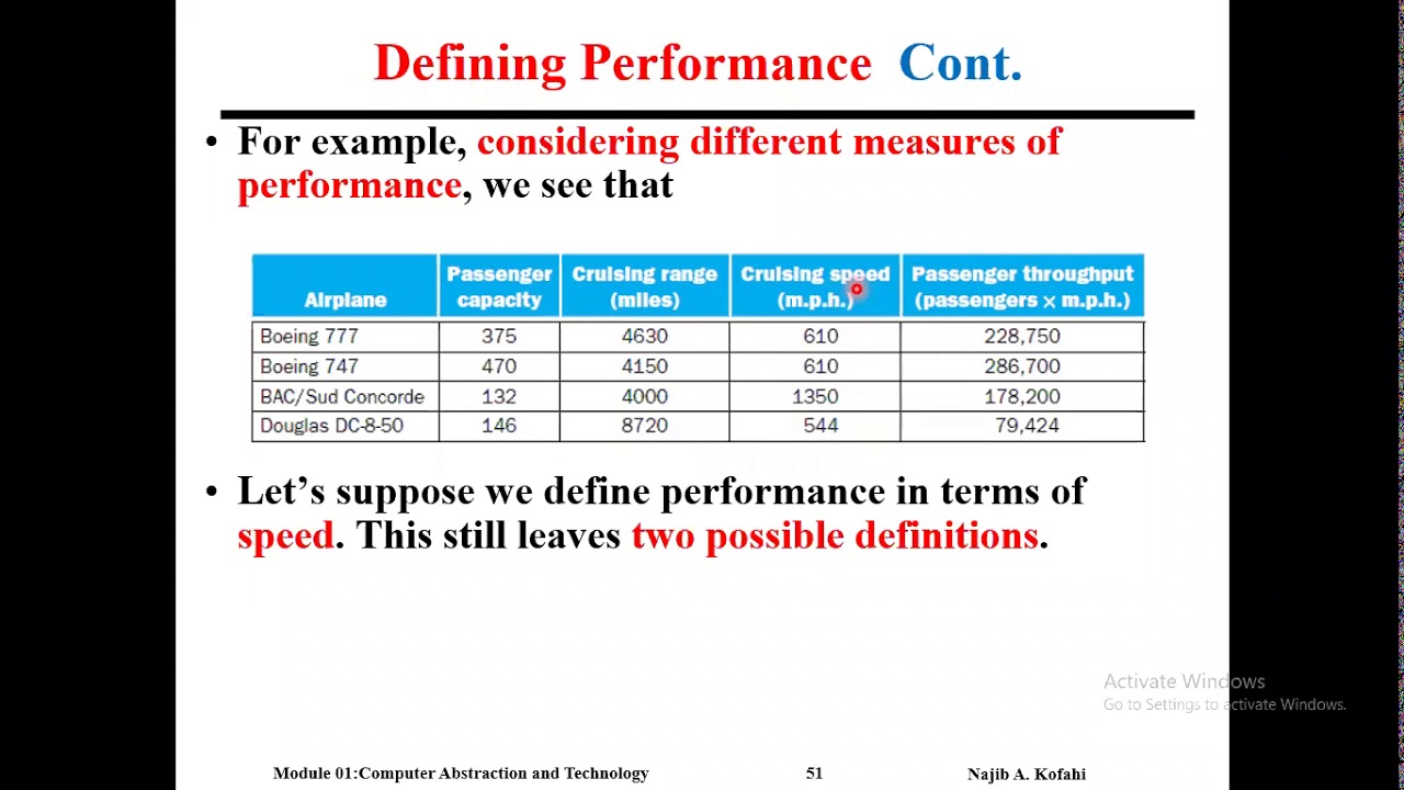 CS432 Assessing Computer Performance, Sunday July 12, 2020 Lecture 1