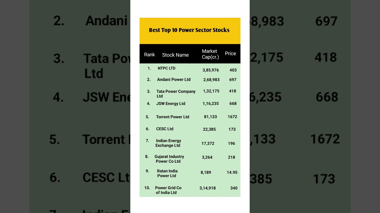 Top 10 Power Sector Stocks in India for 2024 | Best Energy Investments Company