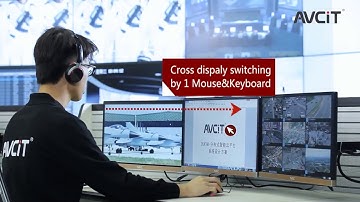 KVM System with visualization and collaboration operation.