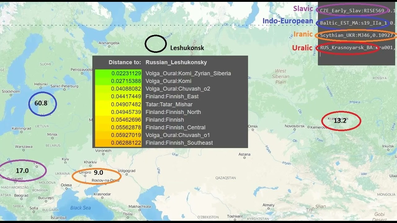 Uralic and Iranic ancestry in Northern Russians