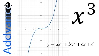 Cubic Graphs | GCSE Maths | Addvance Maths 😊➕