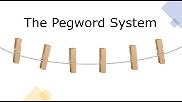 The Pegword System