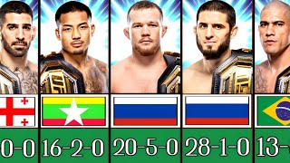 Ufc Rank Updatetop 5 Fighters In Each Division New Records