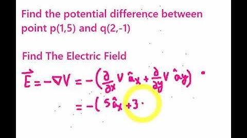 8- Poisson and Laplace Equations