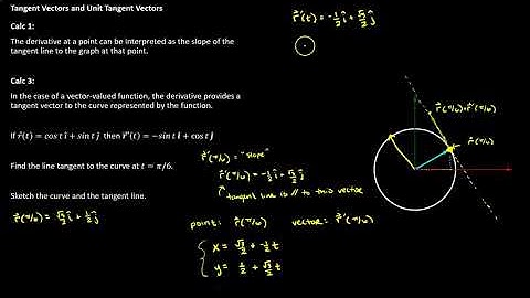3.2 Tangent Vectors and Unit Tangent Vectors