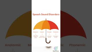 Speech Sound Disorders #speechdisorders #speechdelay #speech #shorts #studyshorts #physiotherapy