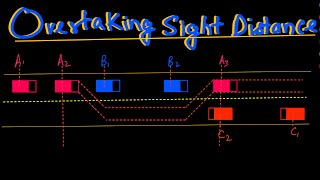 Overtaking Sight Distance (OSD) – Concept, Formula & Factors | Highway Engineering