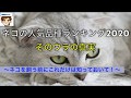 【獣医が教える】猫の人気品種ランキングのウラの真実〜寿命、不利な性格、なりやすい病気とは〜　猫を飼う前にこれだけは絶対知ってほしい！！