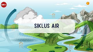 Water Cycle - Grade 5 Science Material, Independent Curriculum