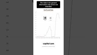 Trump’s Tariffs Spike Economic Uncertainty — Will the Fed Cut Rates?