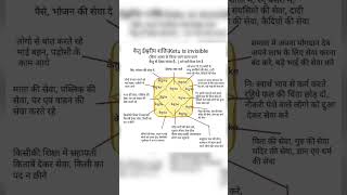 ketu #astrology #happiness #knowledge #numerology #occult #secrets #occultstories #trust #vastu