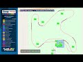 ChampCar Marching Ants - The Gauntlet: Come and Take It presented by Race-Rite  Sunday Anticlockwise