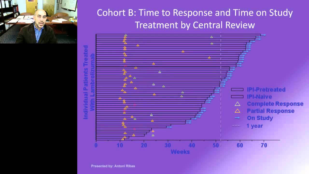 Adil Daud - Recent Developments in the treatment of Melanoma