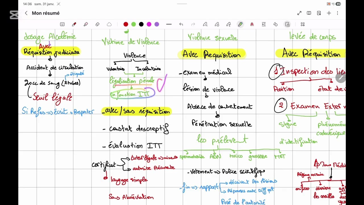 Urgences médicaux légales