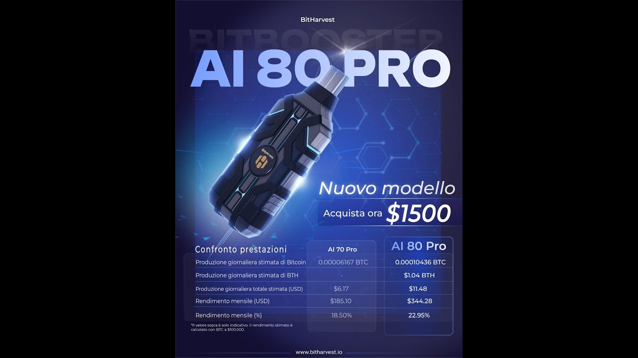 Ecco perchè conviene minare Bitcoin adesso con l'AI 80 PRO, 2 monete insieme wow, condividete !!!