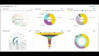 ClickHouse dashboards Superset Visualizing Clickhouse Data With Superset
