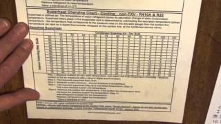 The Basic Refrigeration Cycle: Subcooling and Superheat Charging Charts