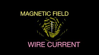 Magnetic Field due to a Wire - Bonus Python Calculation