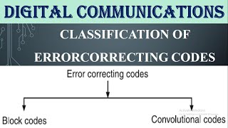 CLASSIFICATION OF ERROR-CORRECTING CODES