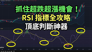 【RSI 相對強弱指標 全攻略】零基礎到高手完整教學（特色參數+ 最佳化指標+ 策略實戰）附完整目錄！#rsi