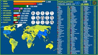 THE MOST POPULOUS COUNTRIES IN HISTORY (10000 BC – 2100)