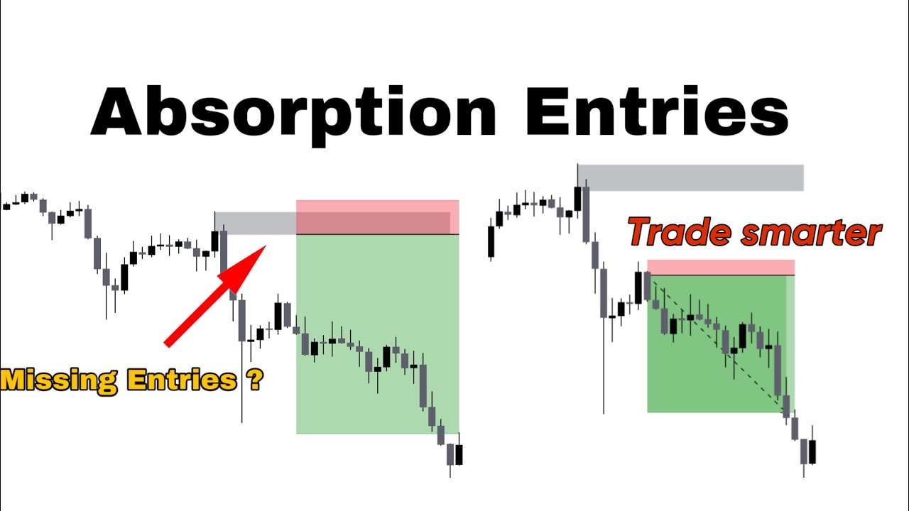 Absorption Entries How to trade a Supply Zone YouTube