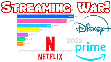 DİSNEY+ vs NETFLİX vs AMAZON Prime (2015–2025) | Bar Chart Race