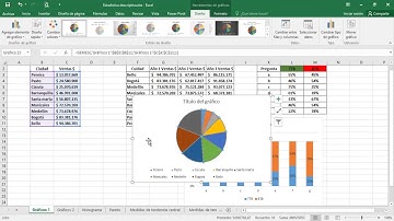 Gráficos en Excel parte dos