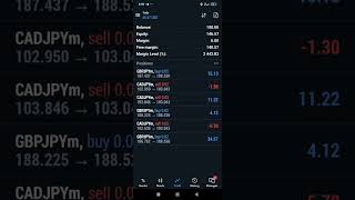 Forex Pairs trading or Statistical arbitrage trading /14/4/2025