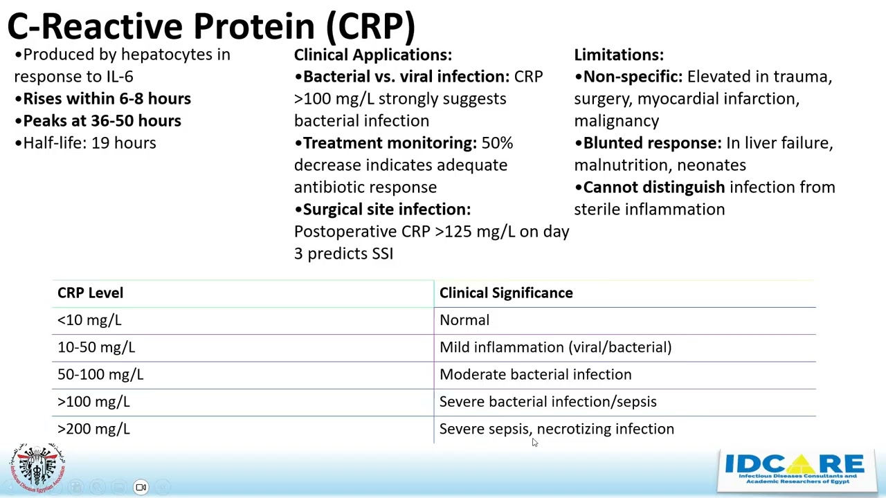 ID Podcasts Ramadan 1447 18 Sepsis Biomarkers by Mostafa Alfishawy, MD