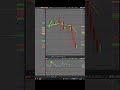 Ninjatrader 8 Nice trade in the NQ (clues market is going to short because of price rejection)