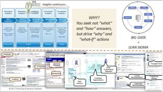 DI&A Slides: The Role of a Data Scientist (Interview with a CDS)