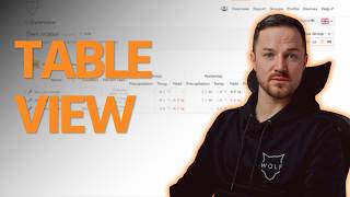 The table view of the Wolf Waagen software