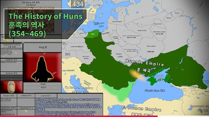 The History of Huns: Every Year (354~469)