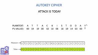 12. Autokey Cipher