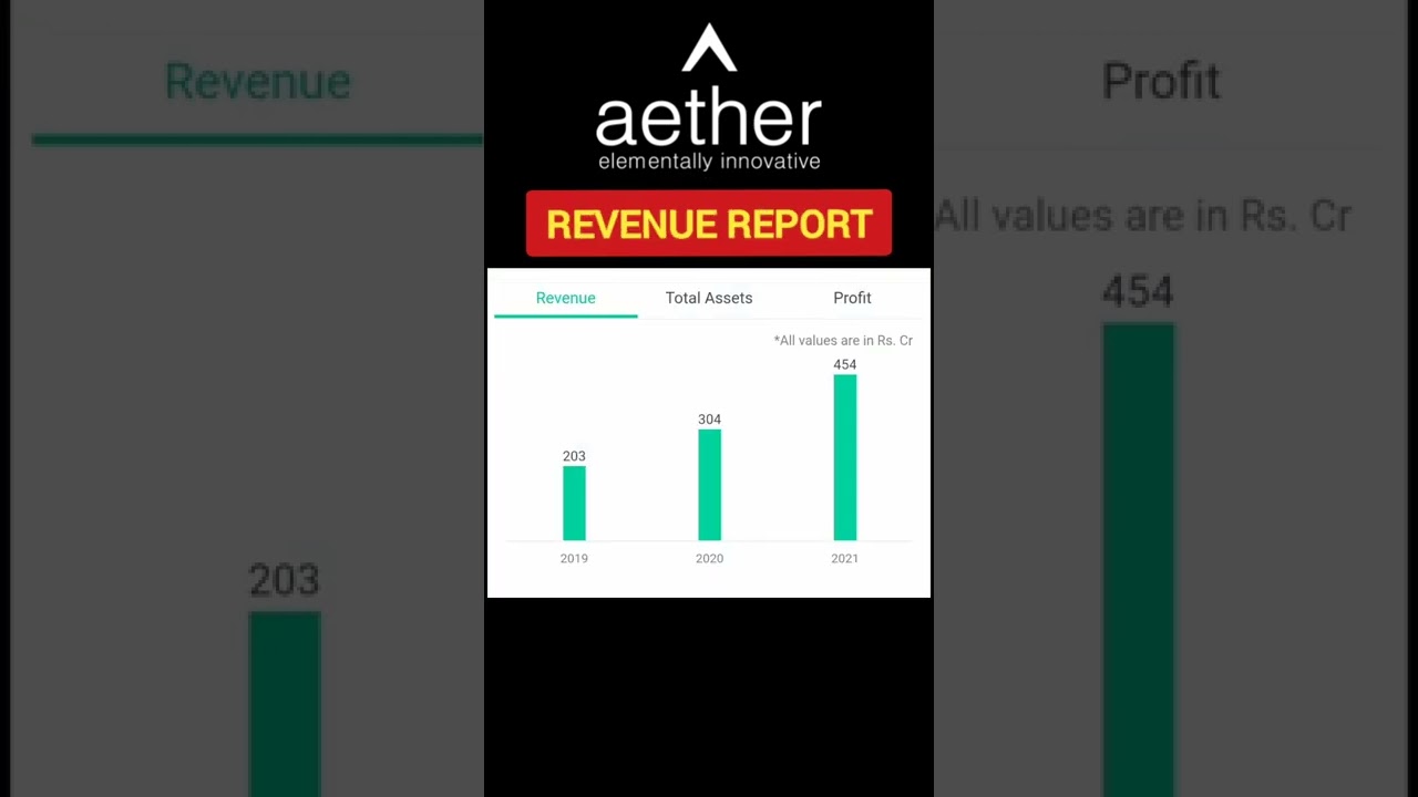 Aether Industries IPO Review | Apply or not?| Full Details 