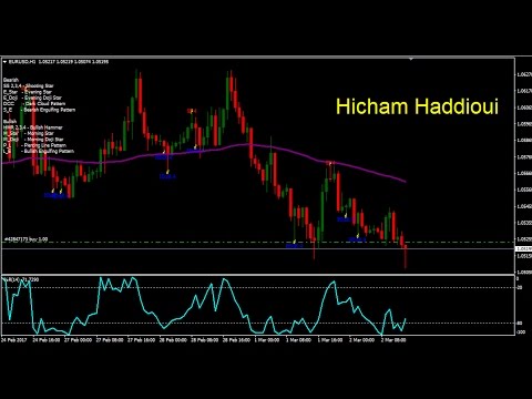 Pattern recognition master forex factory