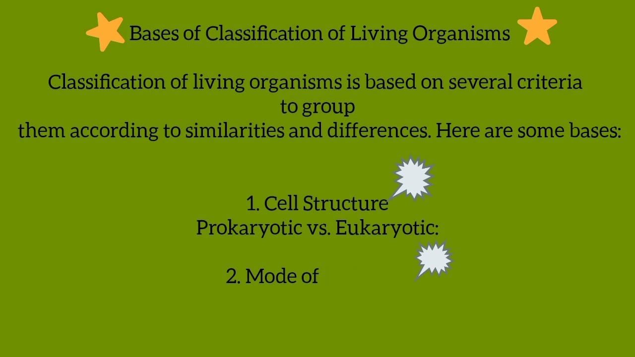 Biology for MDCATE & other competitive Exams